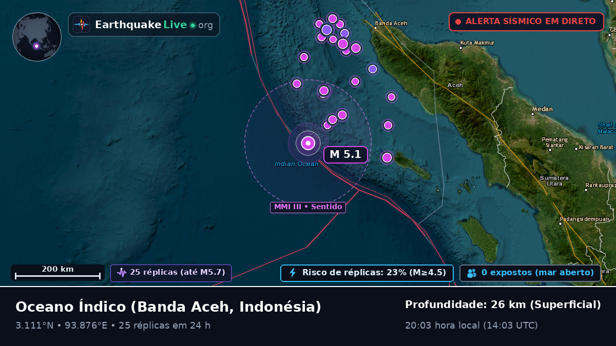 Oceano Índico (Indonésia)