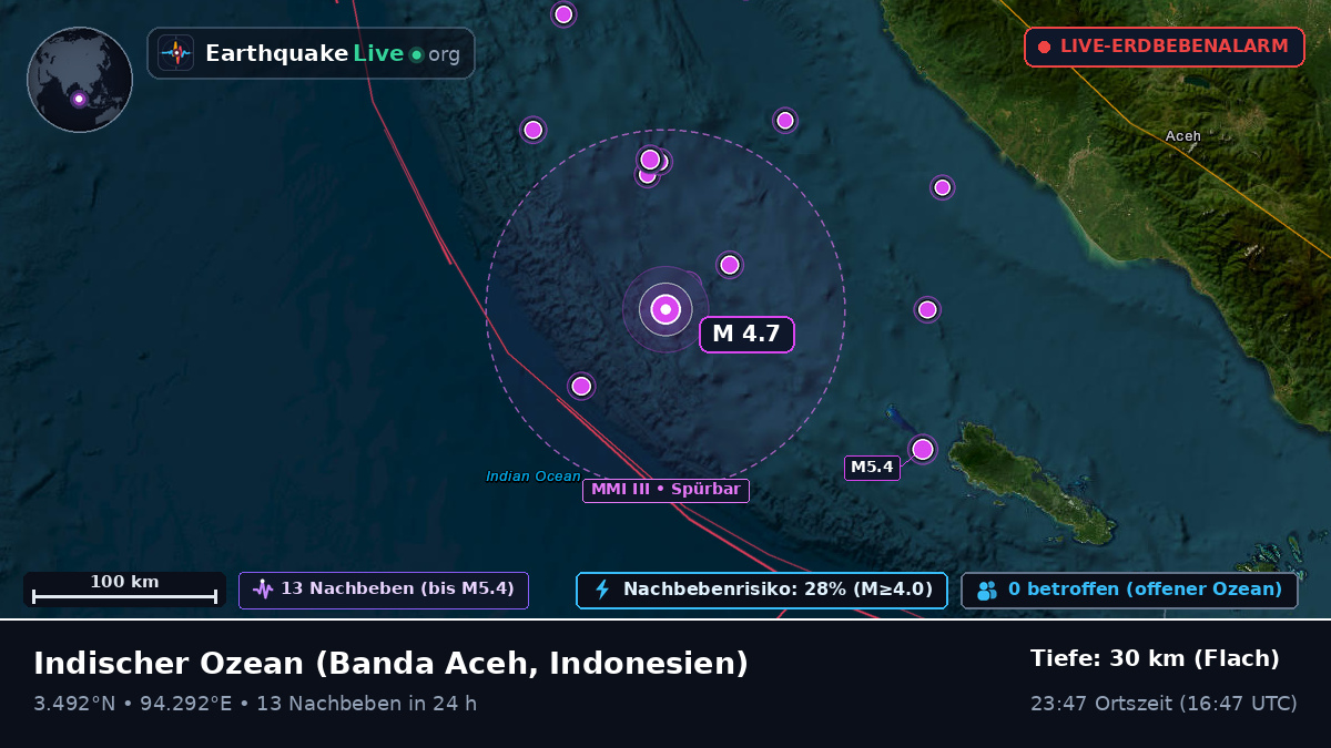 Indischer Ozean (Indonesien)