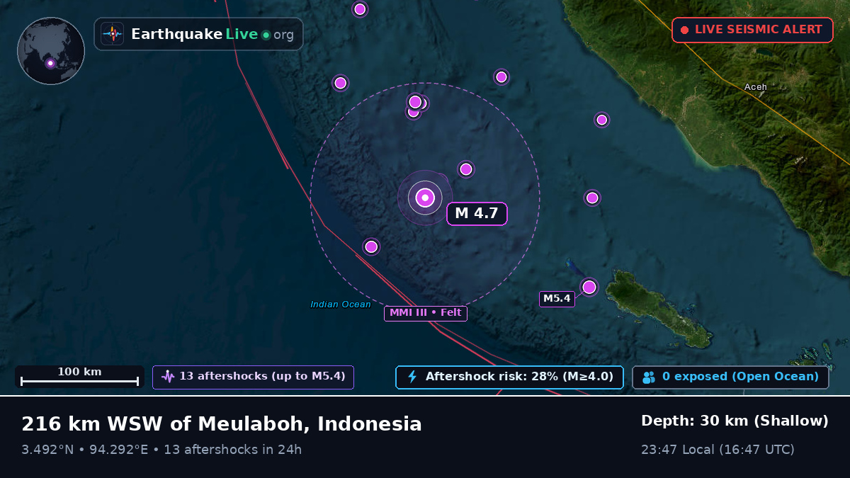 Indian Ocean (Indonesia)