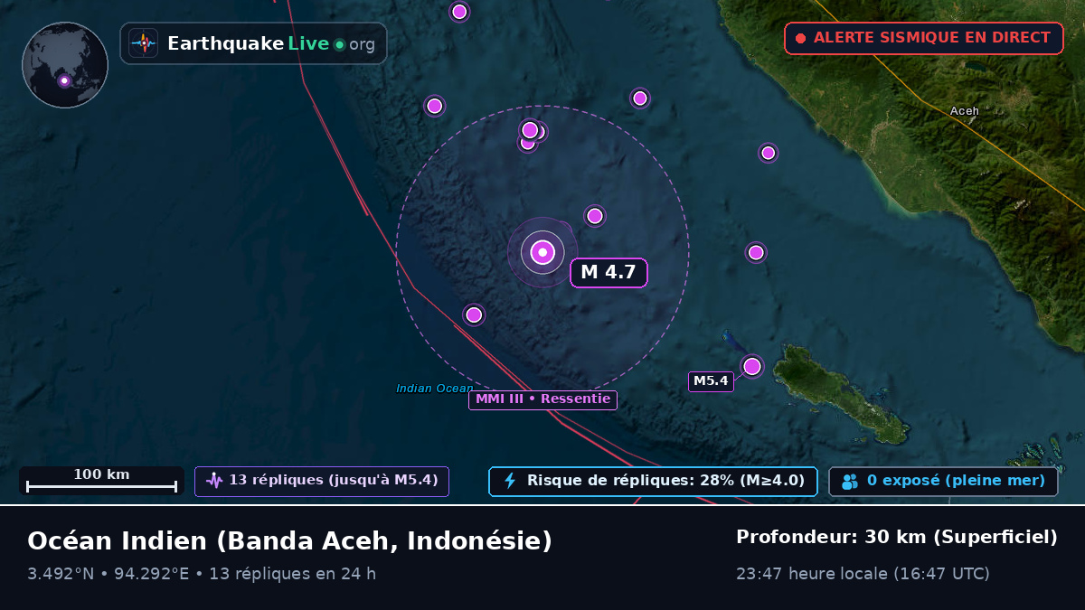 Océan Indien (Indonésie)