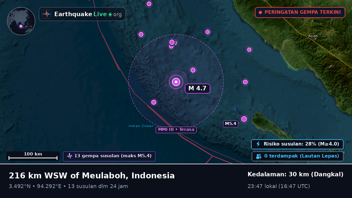 Samudra Hindia (Indonesia)