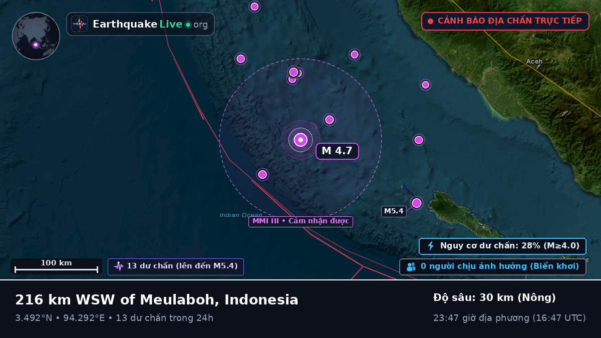 Ấn Độ Dương (Indonesia)