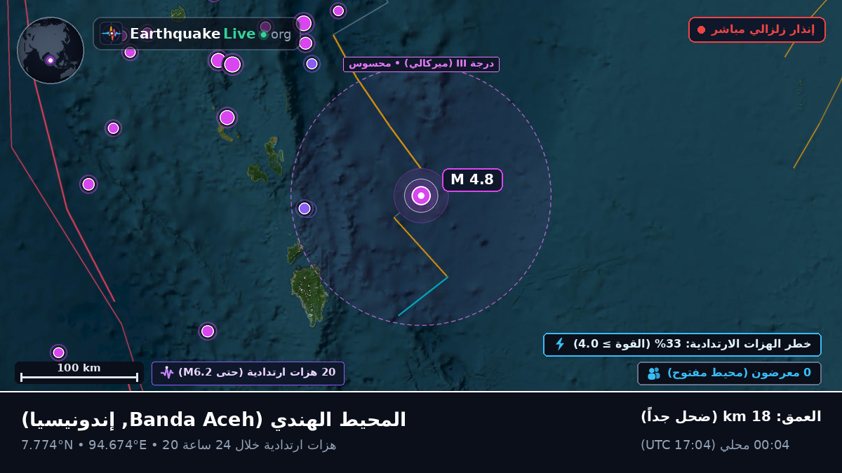 المحيط الهندي (إندونيسيا)