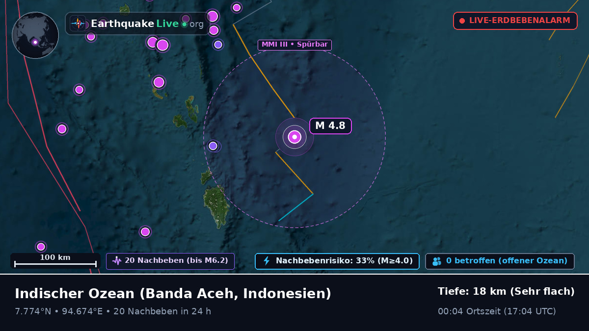 Indischer Ozean (Indonesien)