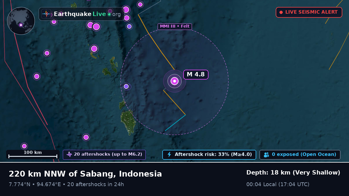 Indian Ocean (Indonesia)
