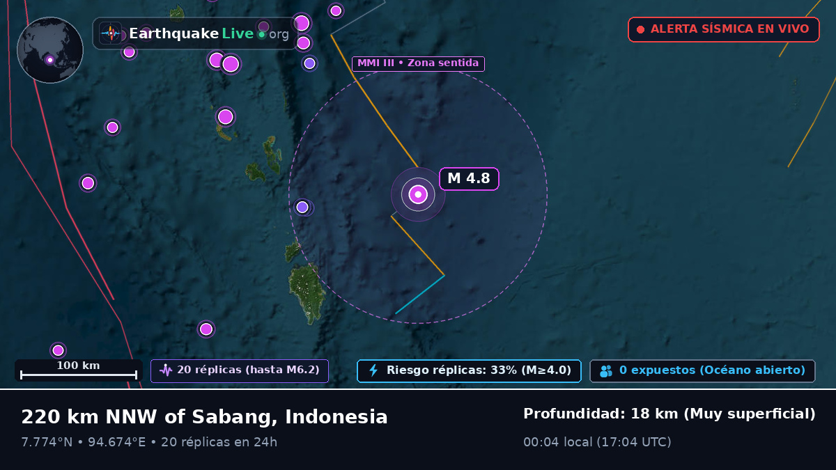 Océano Índico (Indonesia)