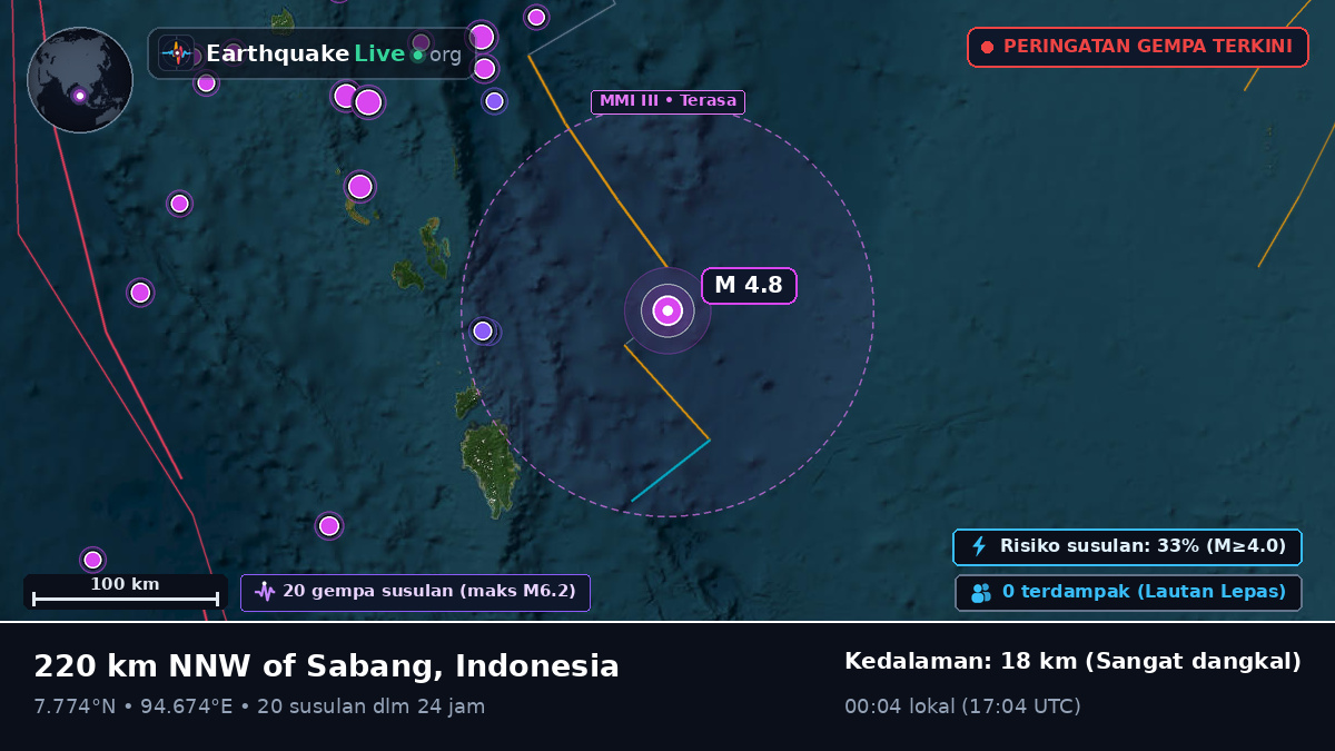Samudra Hindia (Indonesia)