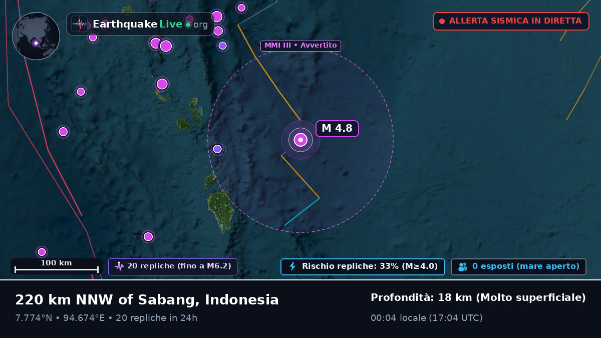 Oceano Indiano (Indonesia)