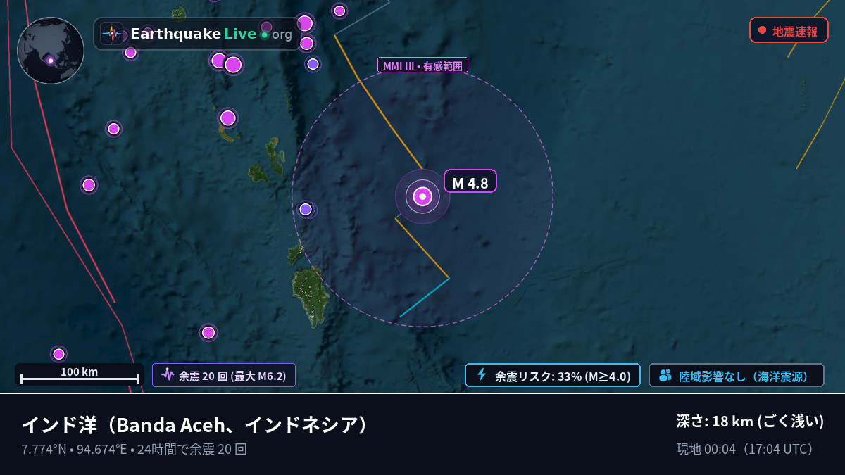 インド洋 (インドネシア)