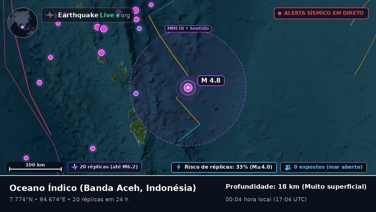 Oceano Índico (Indonésia)