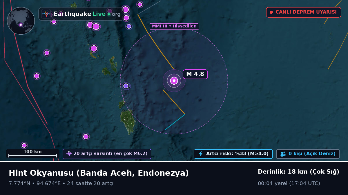 Hint Okyanusu (Endonezya)