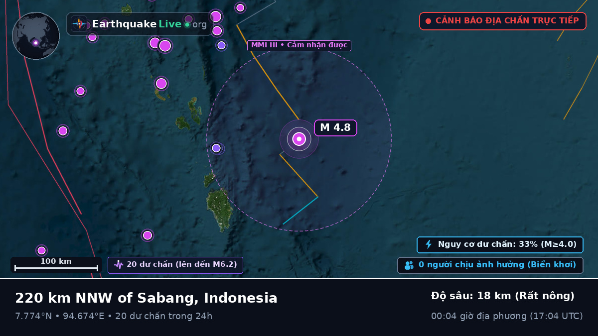 Ấn Độ Dương (Indonesia)