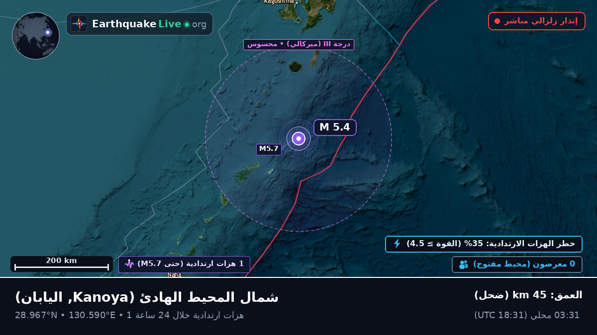 شمال المحيط الهادئ (اليابان)