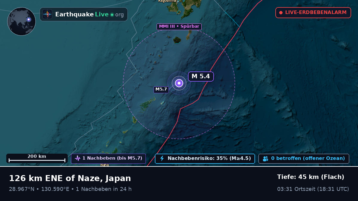 Nordpazifik (Japan)