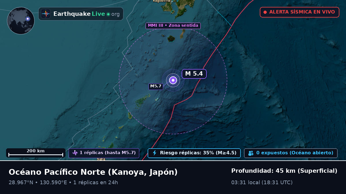 Océano Pacífico Norte (Japón)