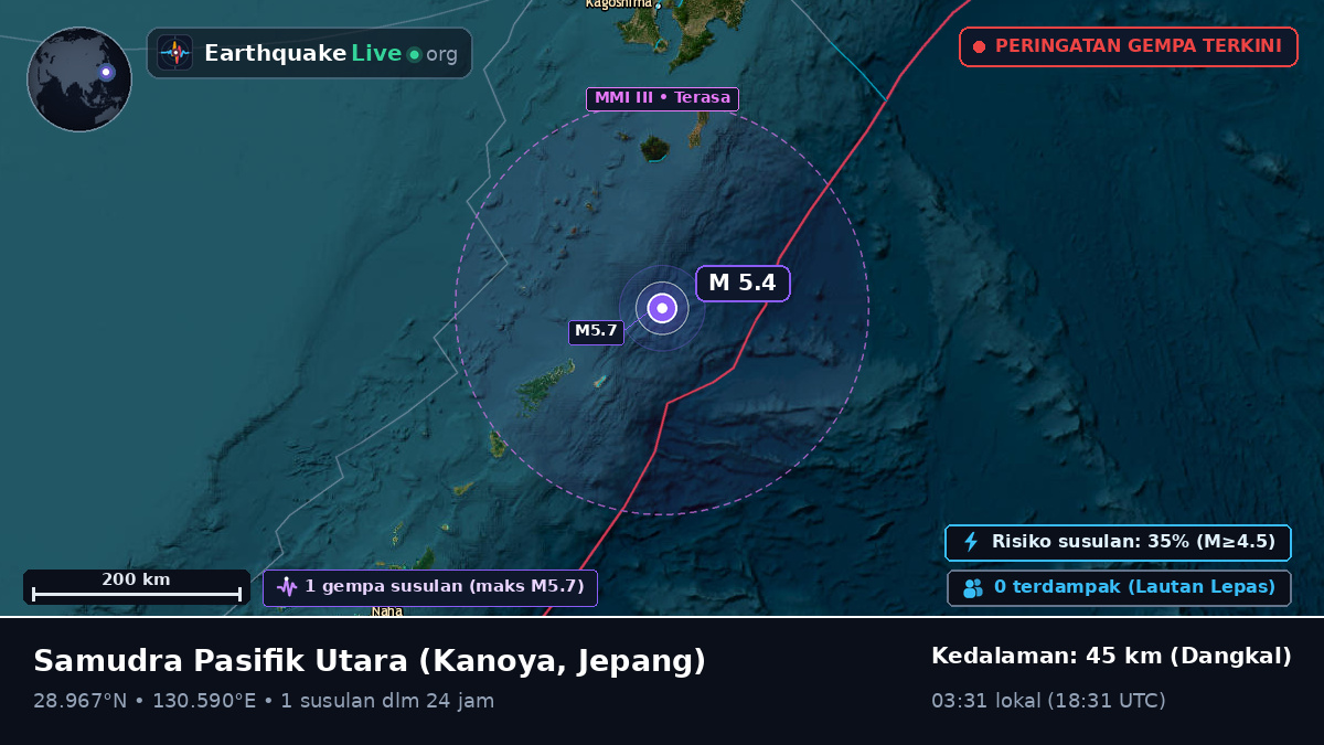 Samudra Pasifik Utara (Jepang)