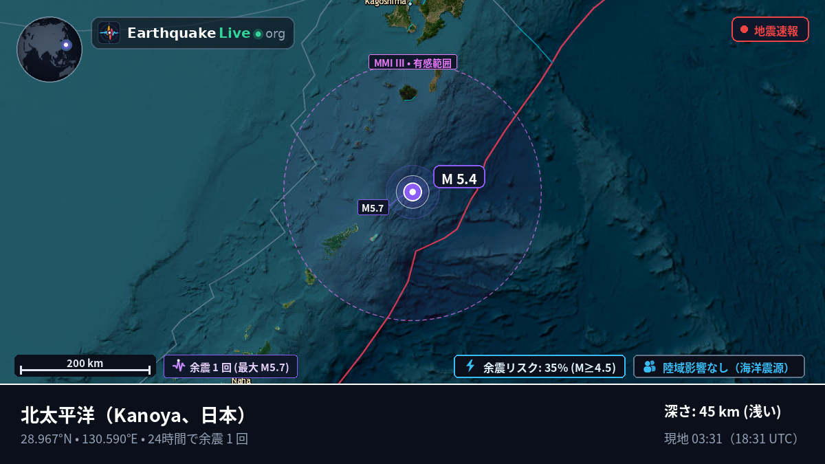 北太平洋 (日本)