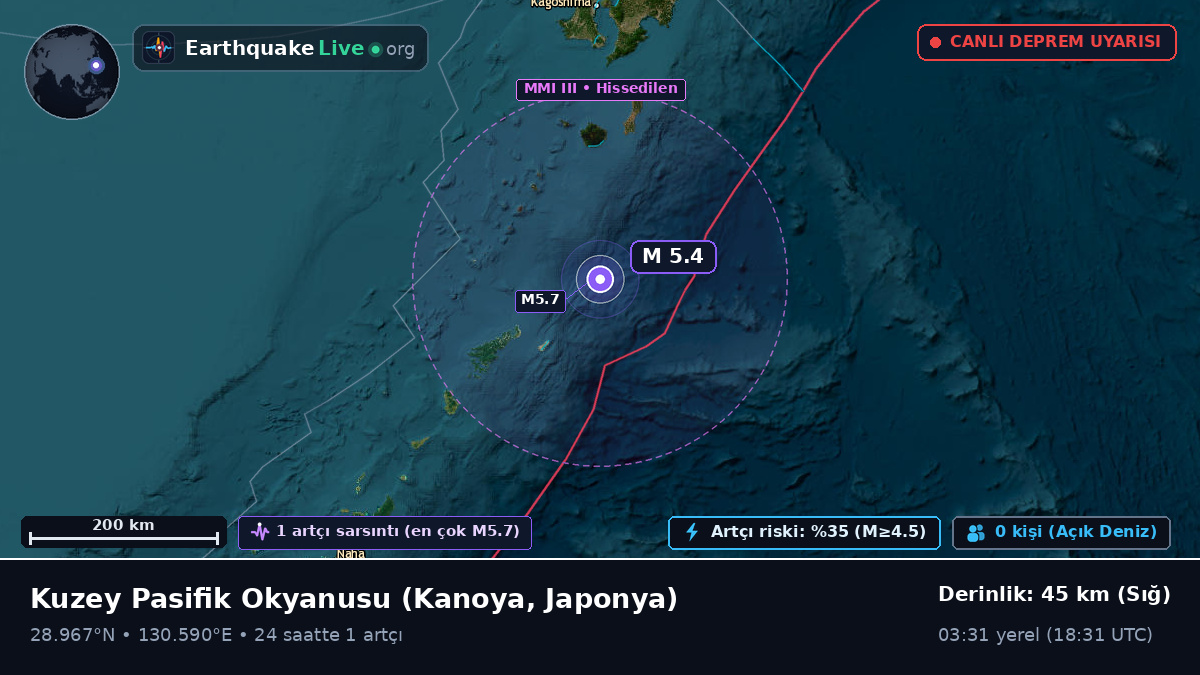 Kuzey Pasifik Okyanusu (Japonya)