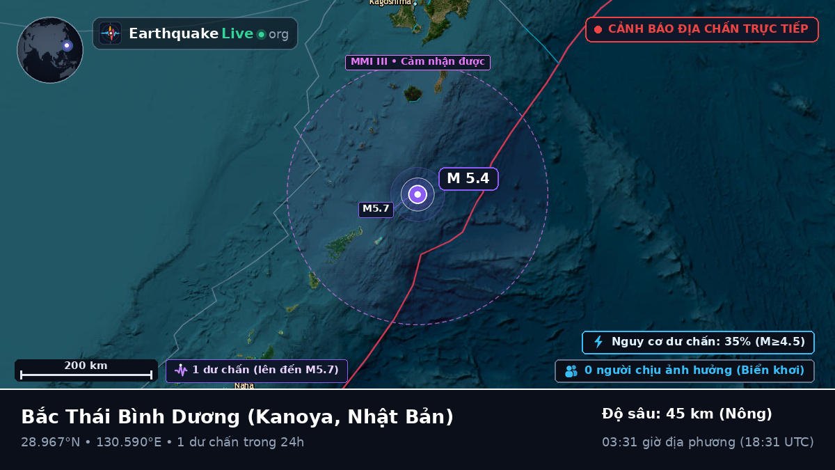 Bắc Thái Bình Dương (Nhật Bản)