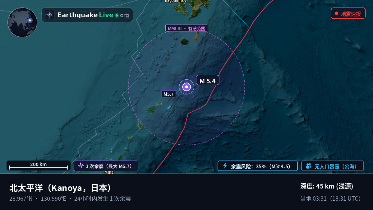 北太平洋 (日本)