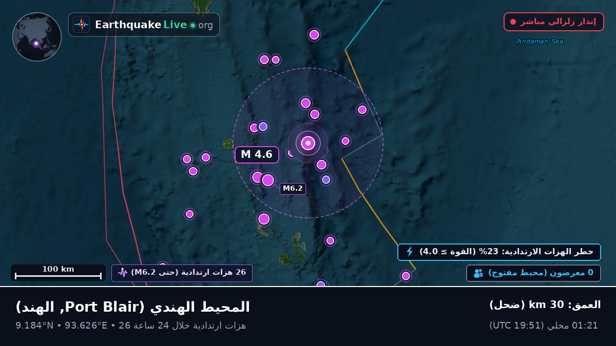 المحيط الهندي (الهند)