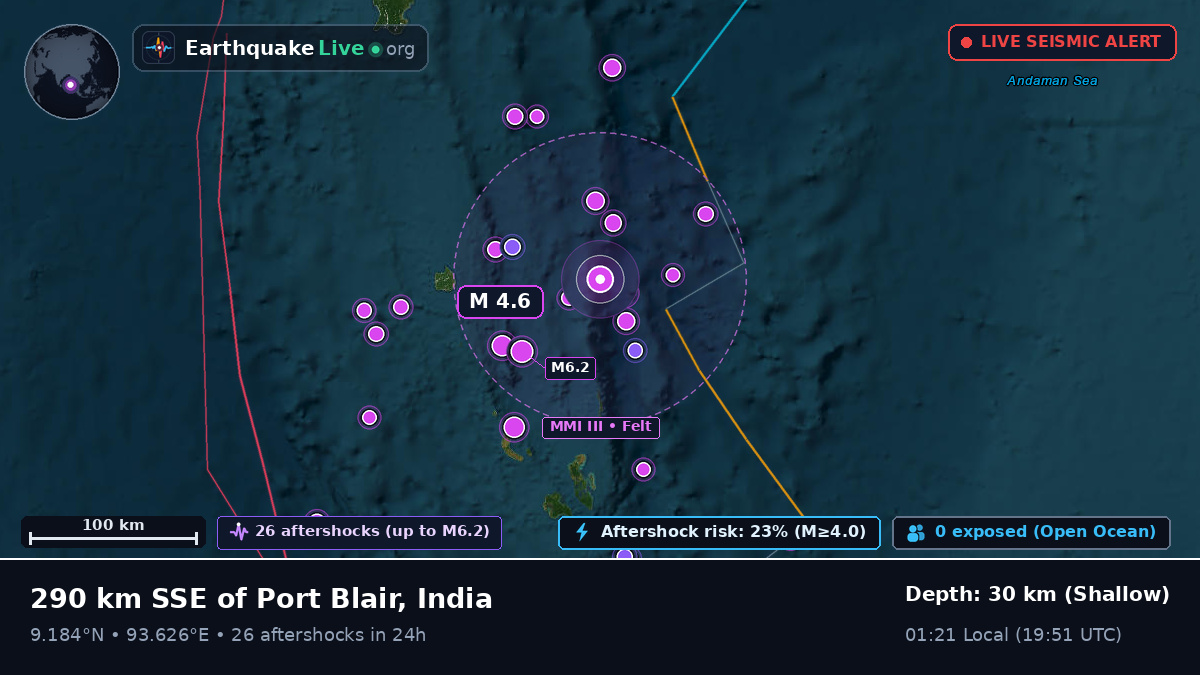 Indian Ocean (India)