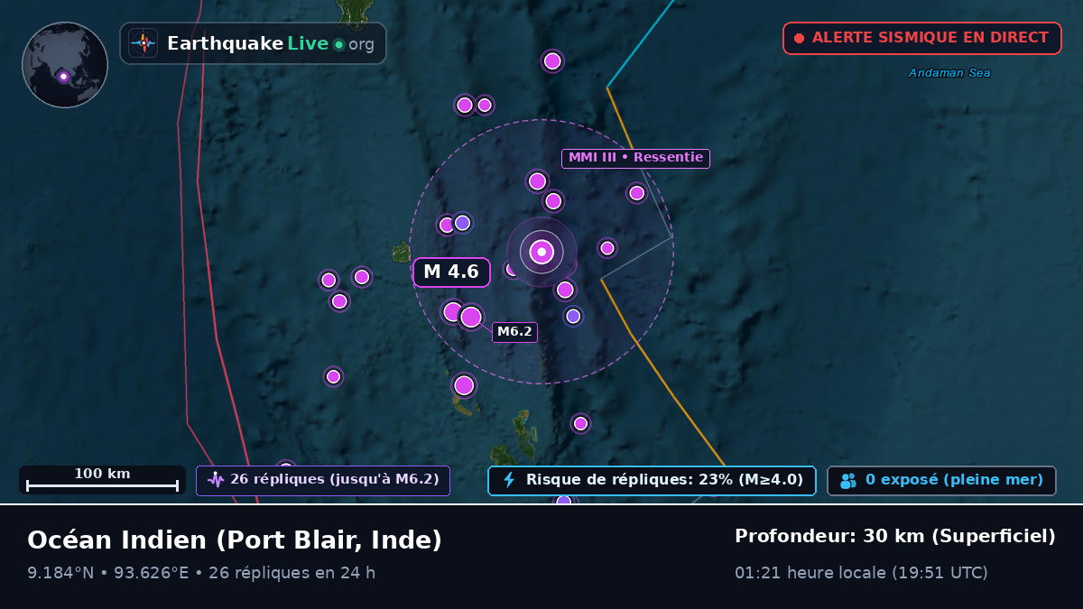 Océan Indien (Inde)