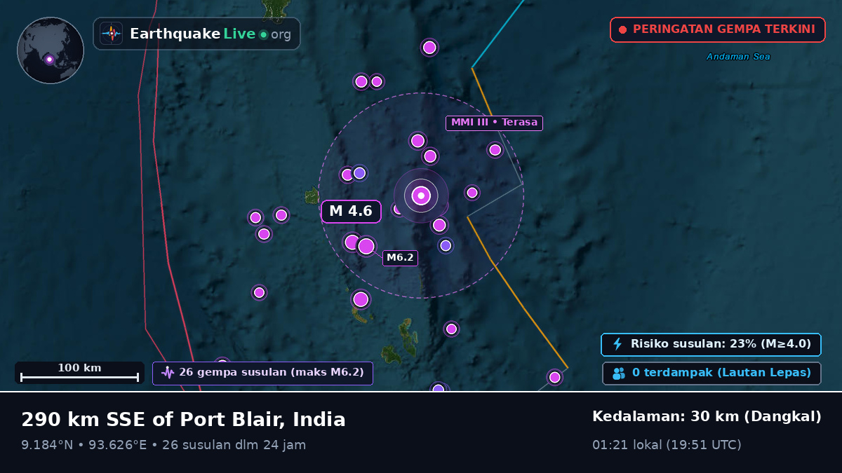 Samudra Hindia (India)