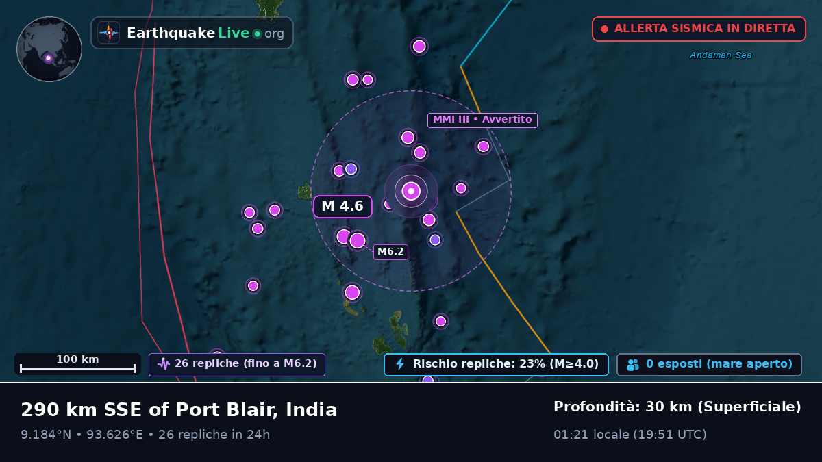 Oceano Indiano (India)