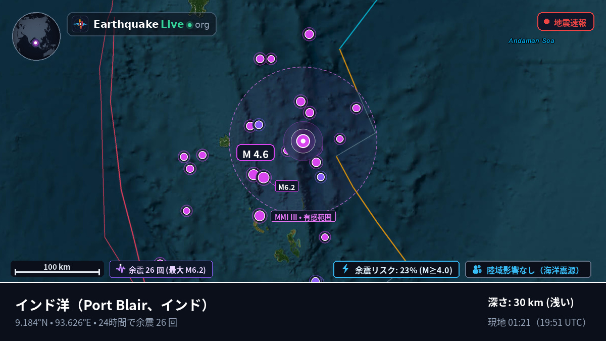 インド洋 (インド)