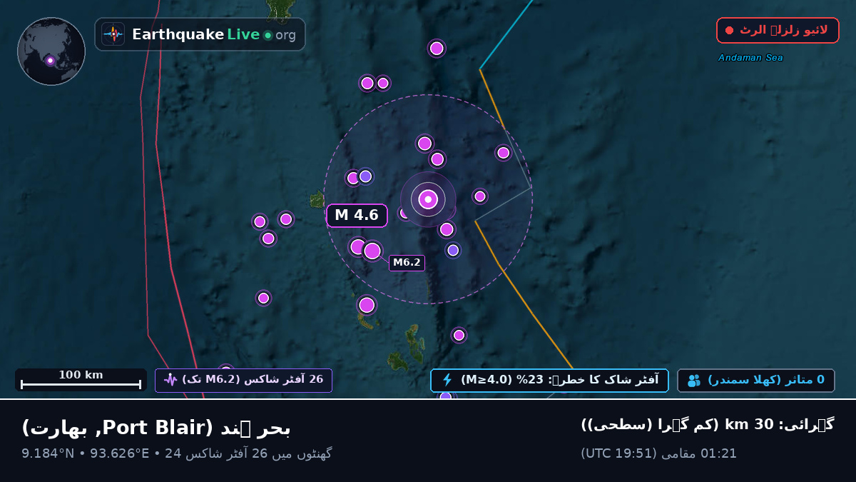 بحر ہند (بھارت)