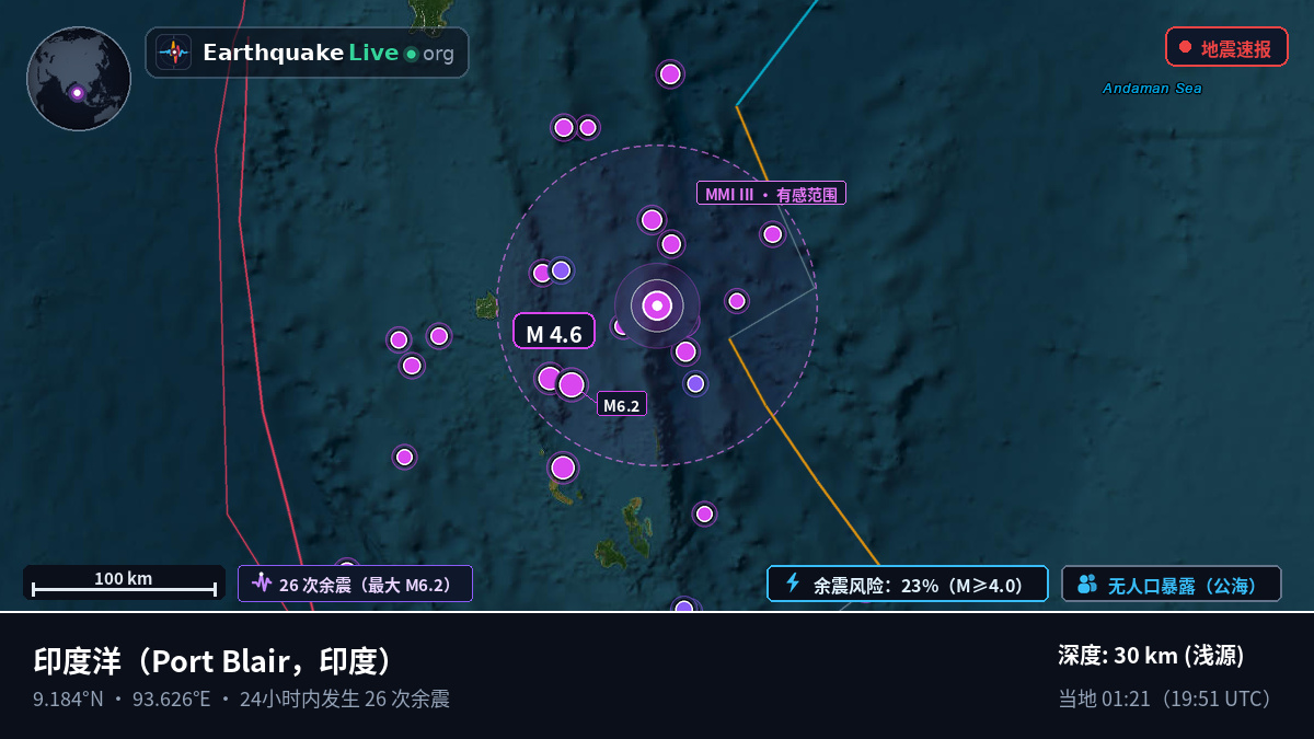 印度洋 (印度)