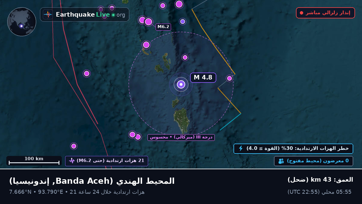 المحيط الهندي (إندونيسيا)