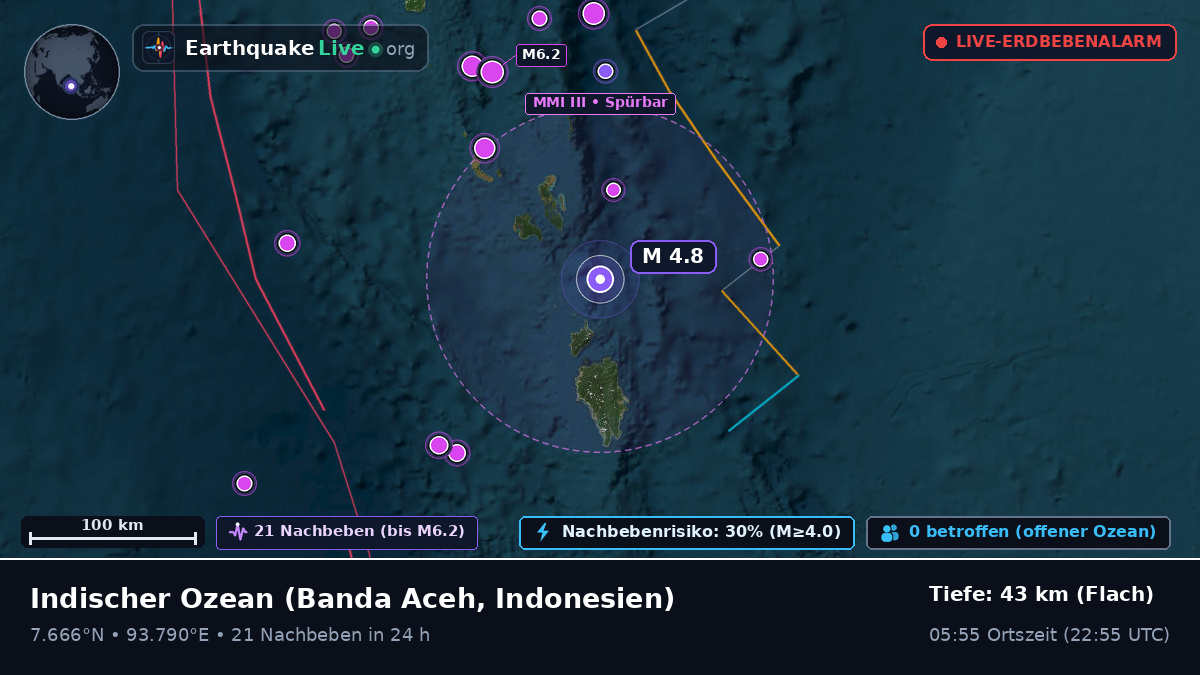 Indischer Ozean (Indonesien)