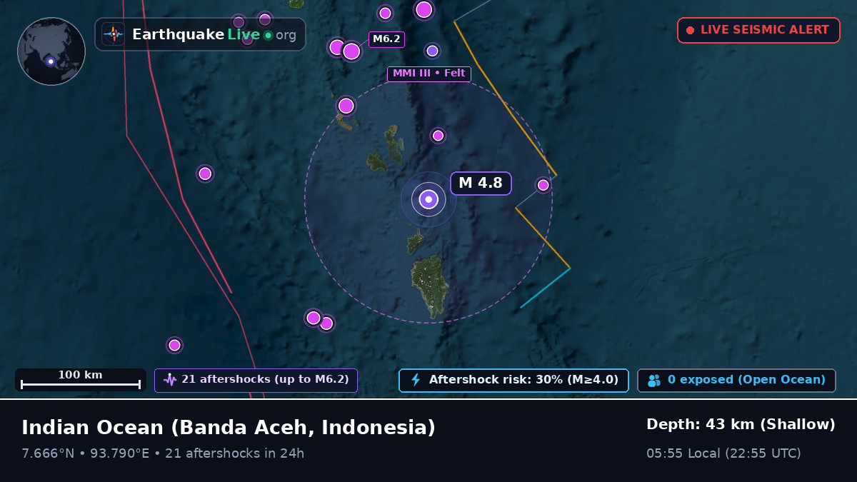Indian Ocean (Indonesia)