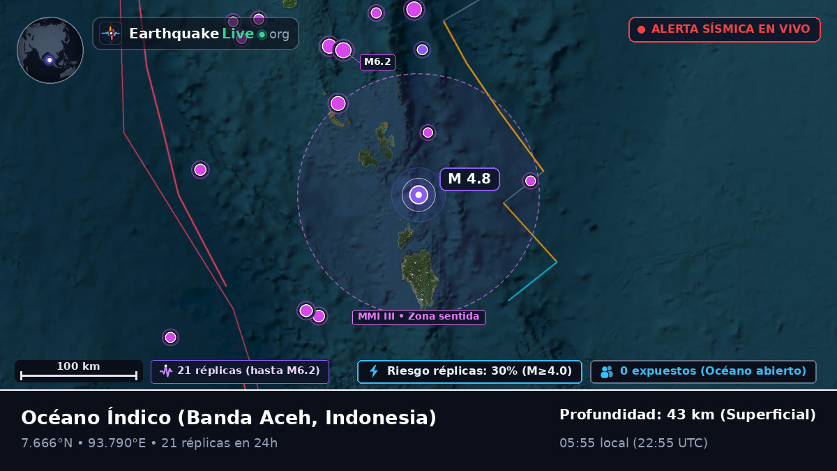 Océano Índico (Indonesia)