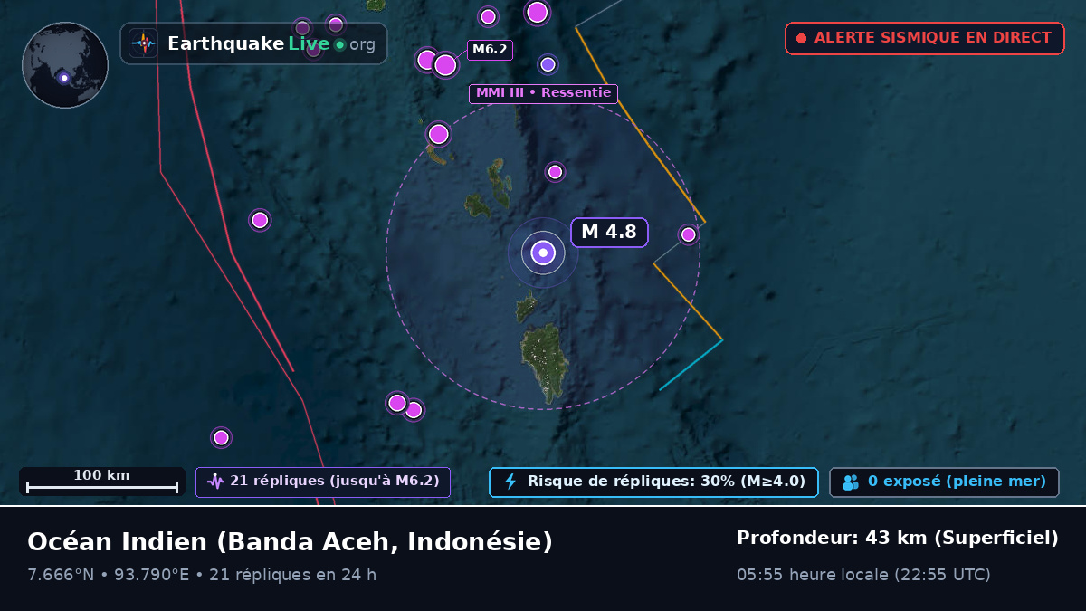 Océan Indien (Indonésie)