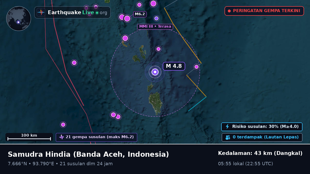 Samudra Hindia (Indonesia)