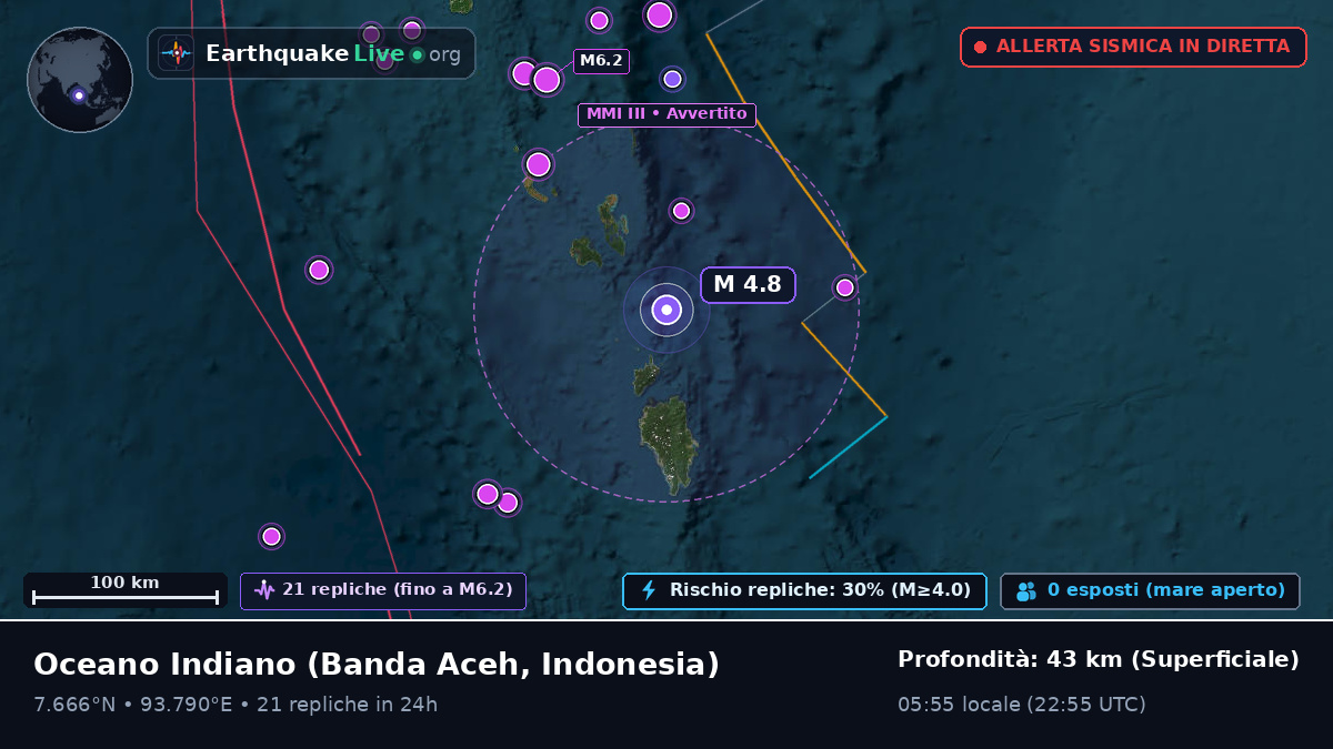 Oceano Indiano (Indonesia)