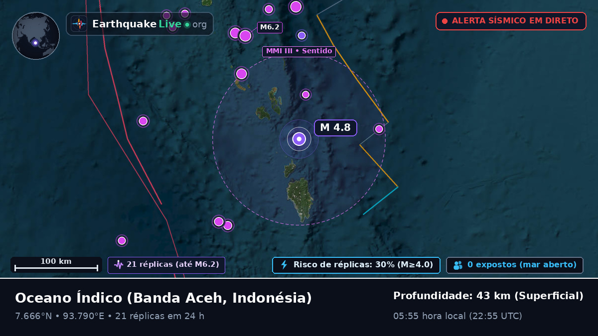 Oceano Índico (Indonésia)