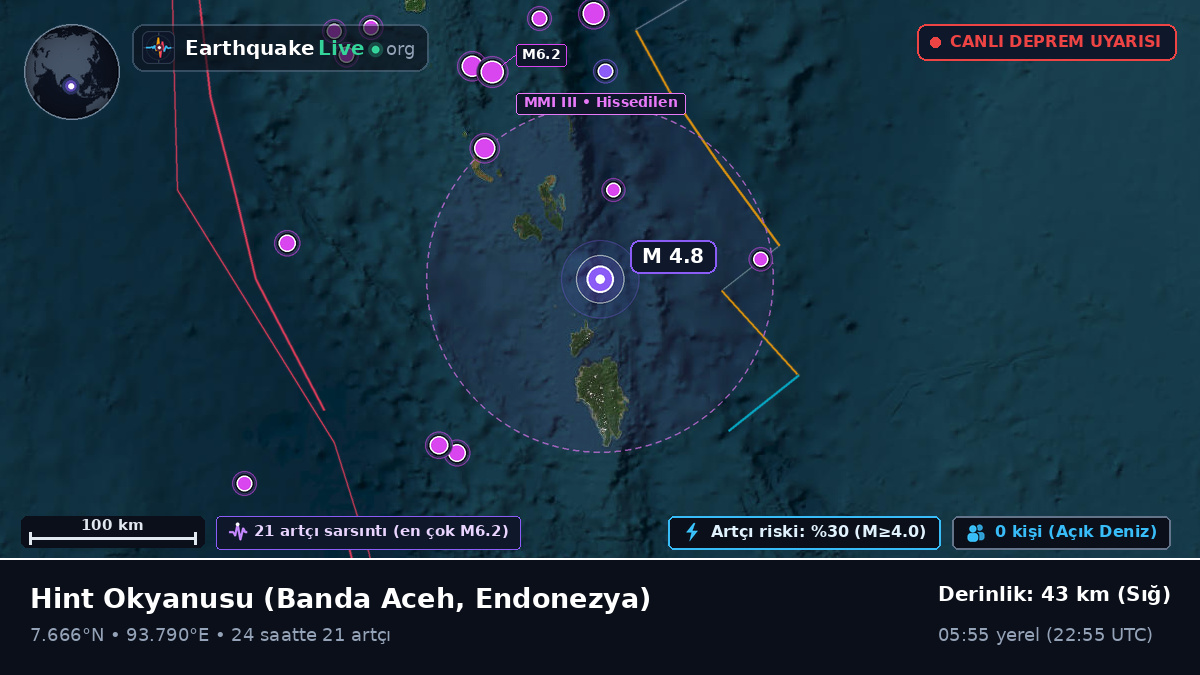 Hint Okyanusu (Endonezya)