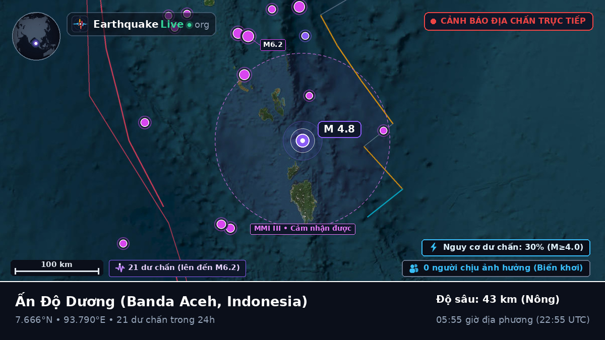 Ấn Độ Dương (Indonesia)