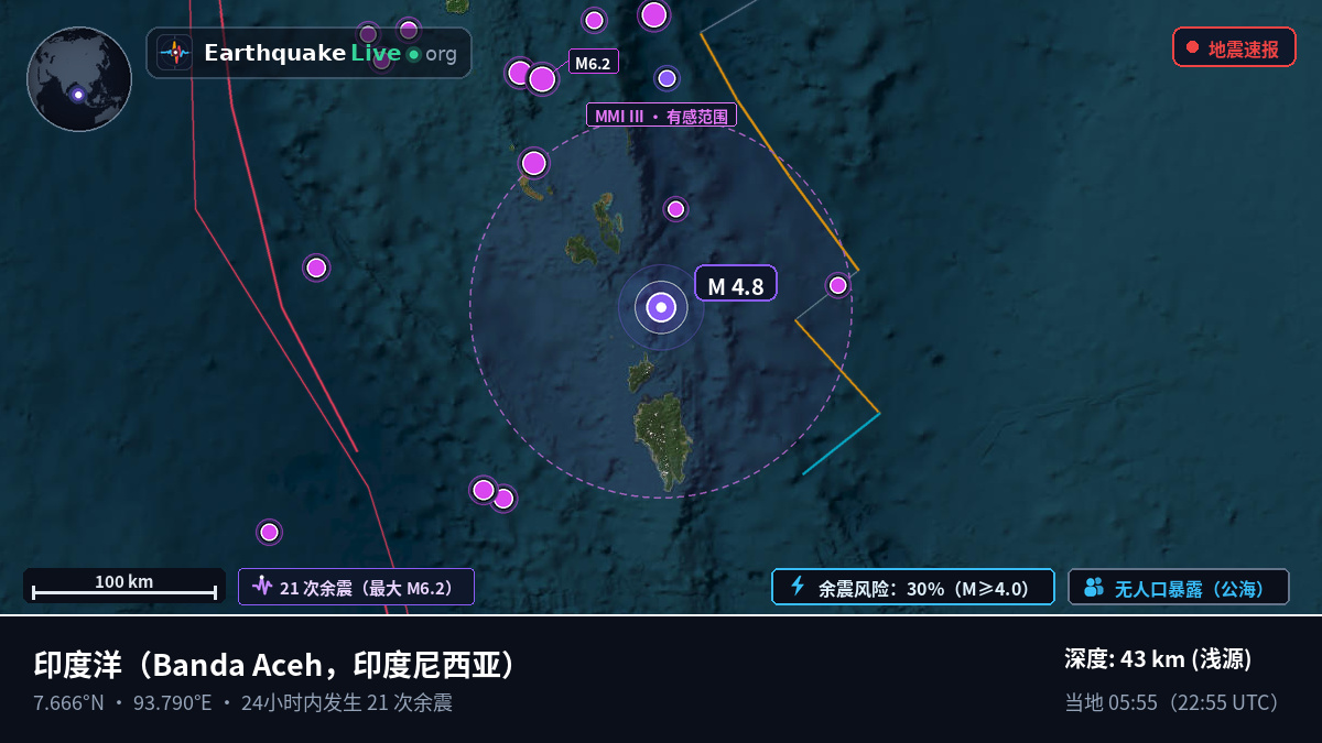 印度洋 (印度尼西亚)