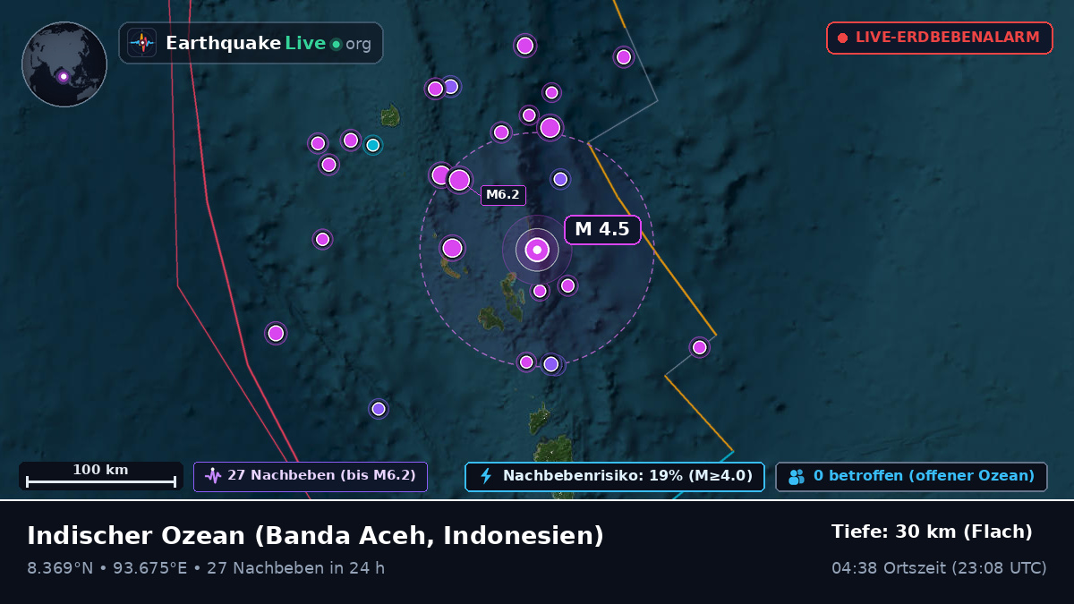 Indischer Ozean (Indonesien)