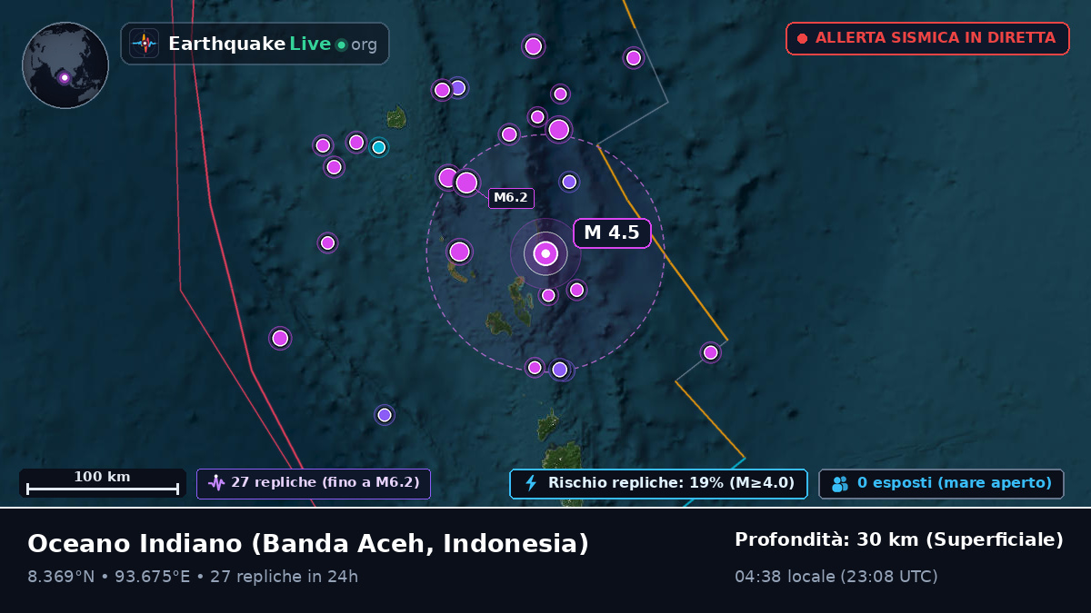 Oceano Indiano (Indonesia)