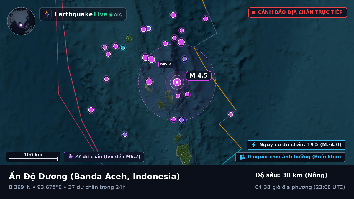 Ấn Độ Dương (Indonesia)