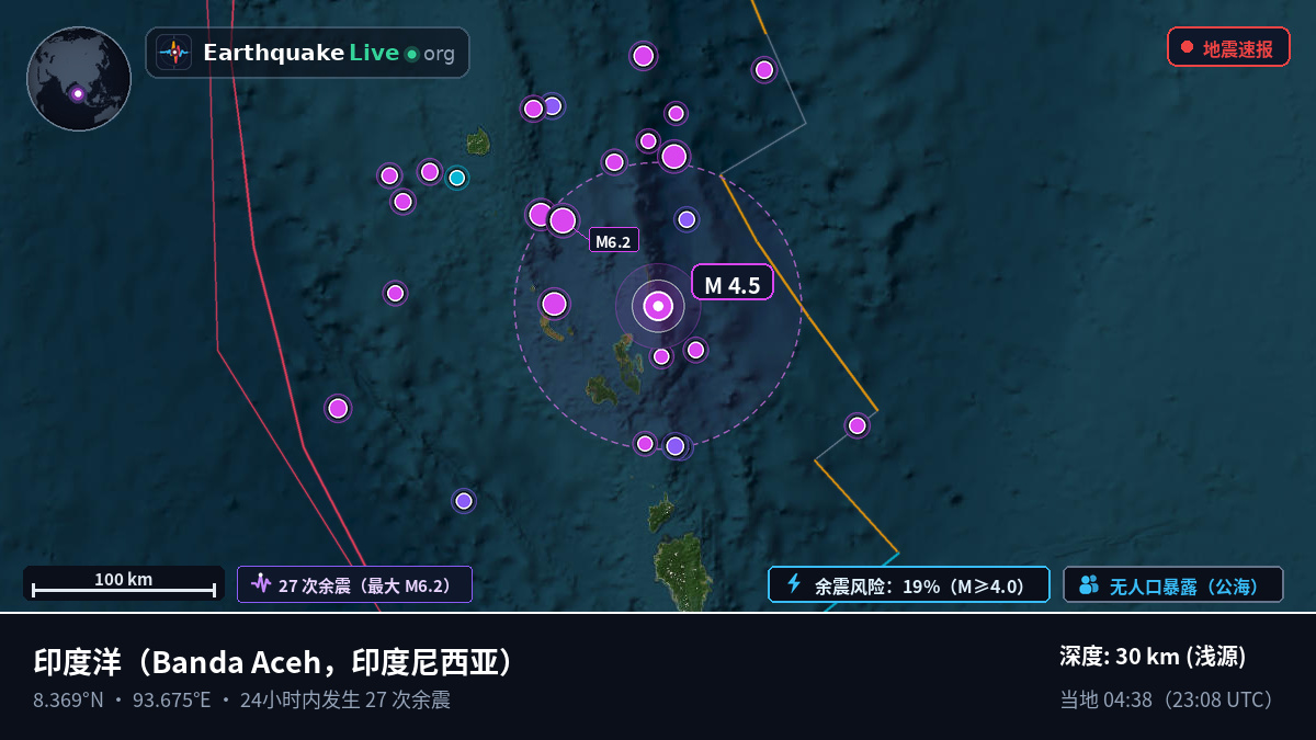印度洋 (印度尼西亚)