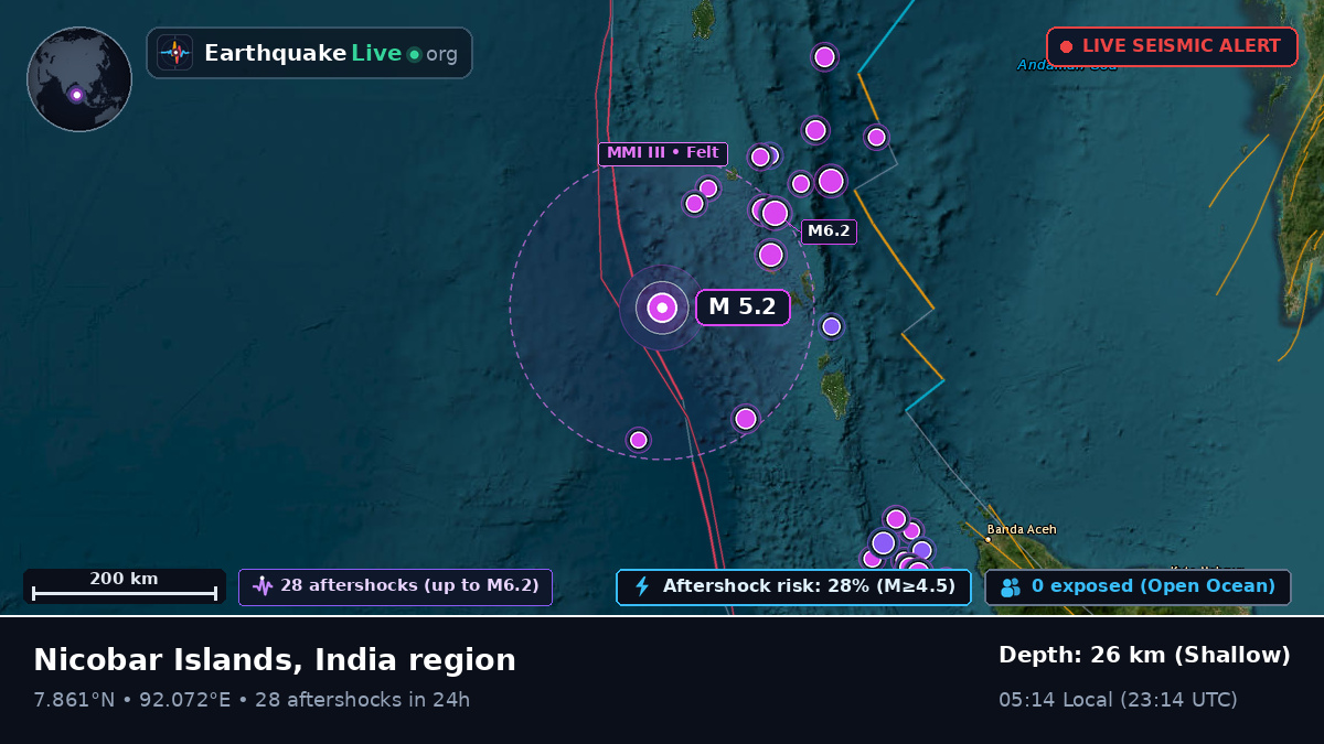 Indian Ocean (India)