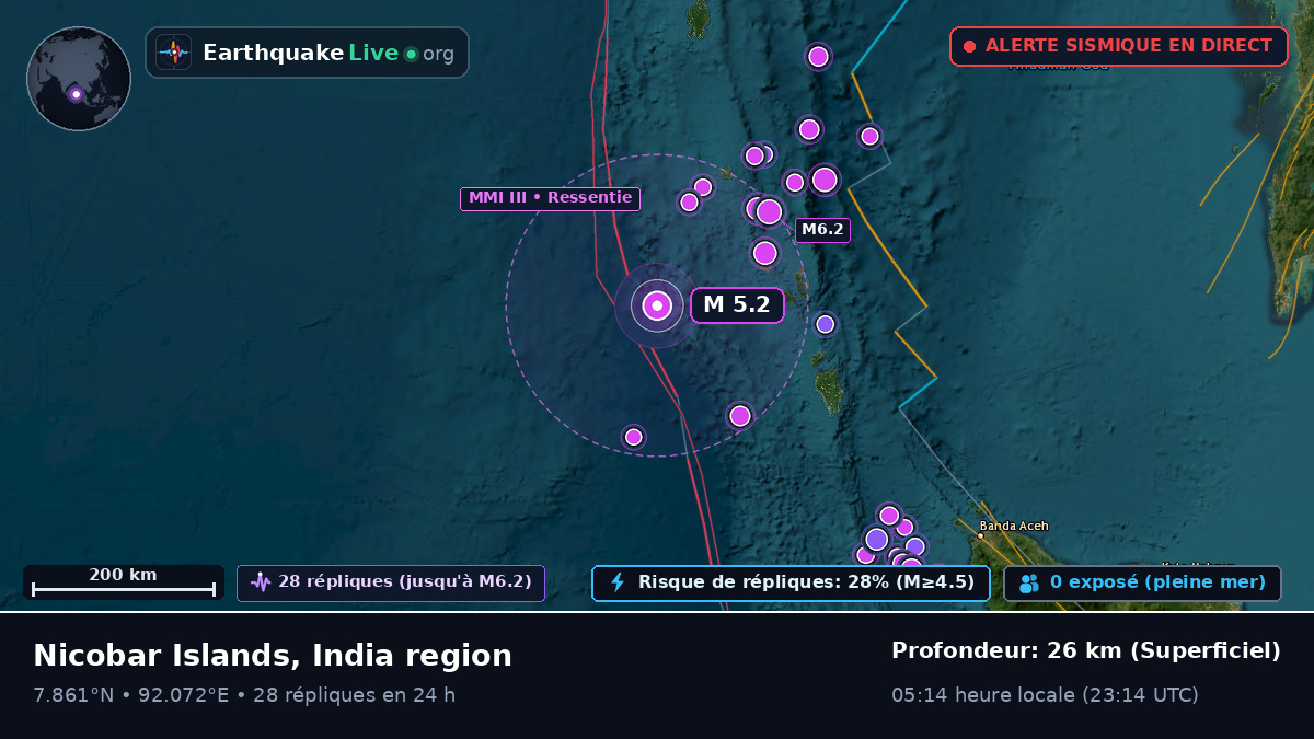 Océan Indien (Inde)