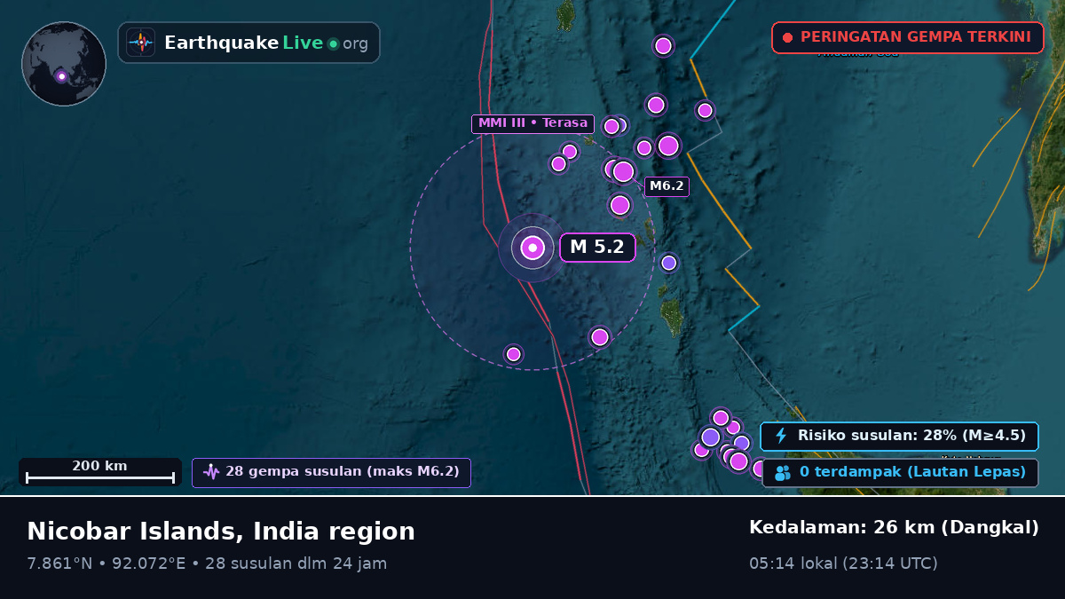 Samudra Hindia (India)